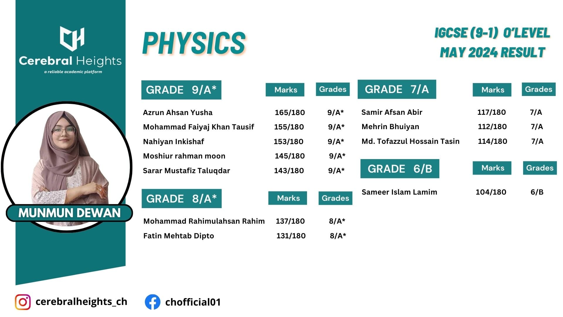 Student A - Pure Maths
