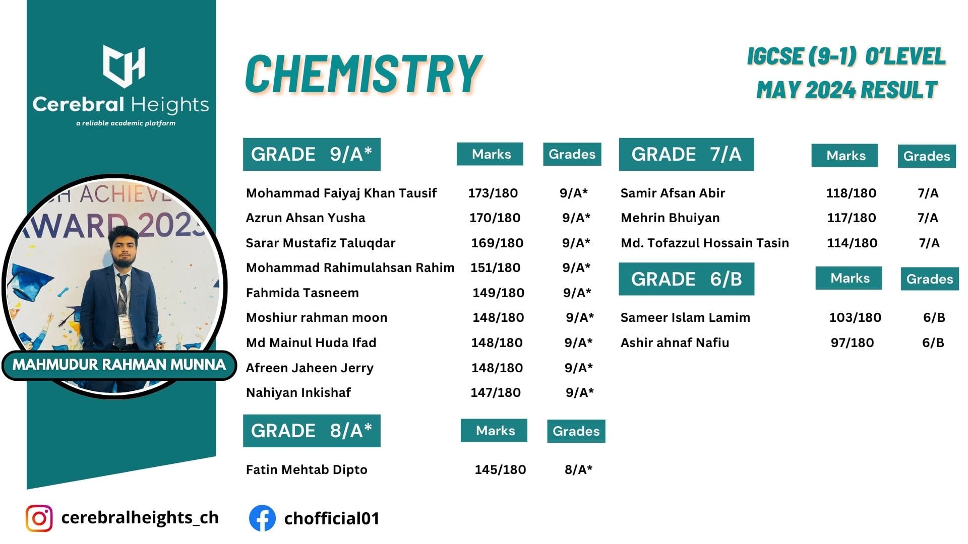 Student C - Chemistry